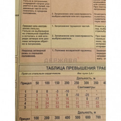Плакат настенный деталей и механизмов АК - 74М