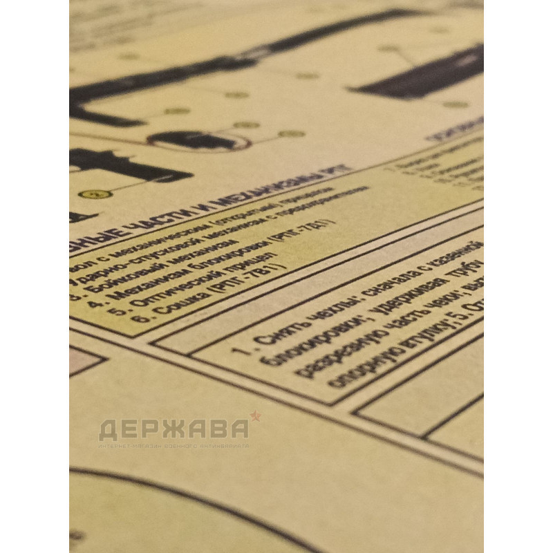 Плакат настенный деталей и механизмов и прицельных приспособлений РПГ