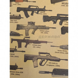 Плакат настенный стрелковое оружие, винтовки, автоматы