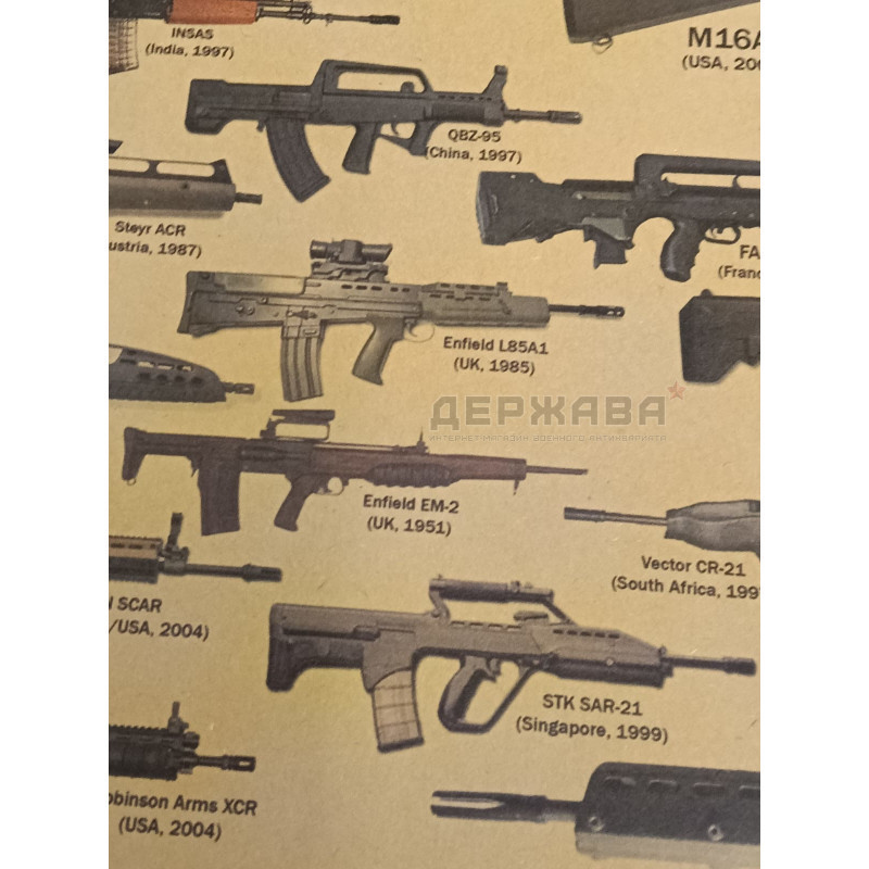 Плакат настенный стрелковое оружие, винтовки, автоматы