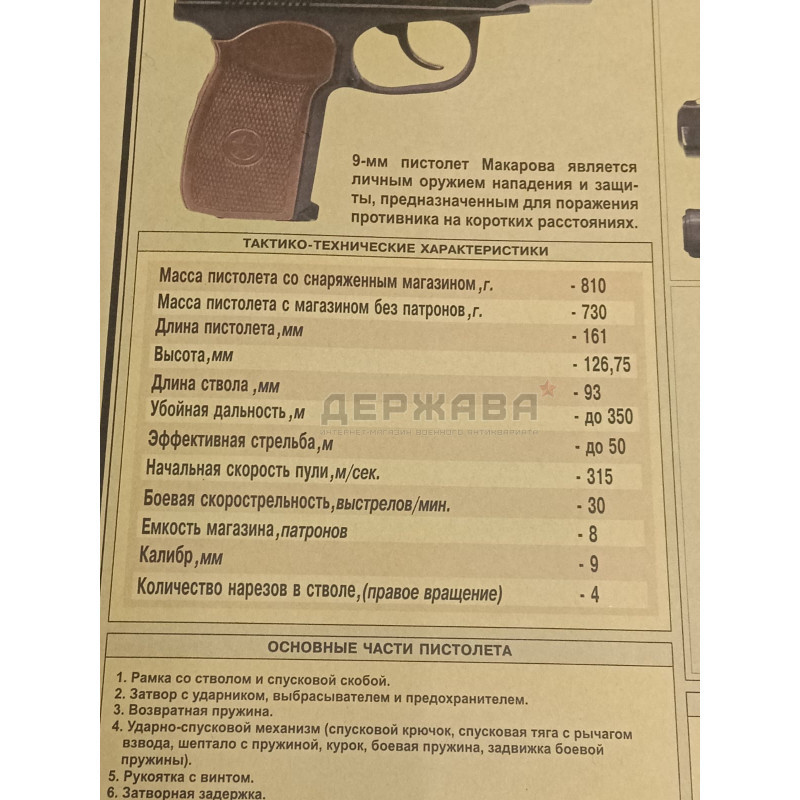 Плакат настенный деталей и механизмов ПМ, пистолета Макарова