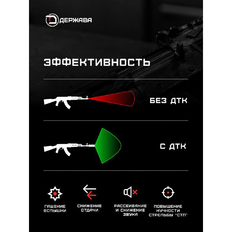 ДТК на TR3 Gen.2 АК-15  купить, описание, цены в Москве | Держава Армс